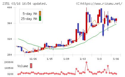 ＡＳＪチャート