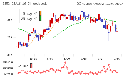 日本駐車場開発チャート