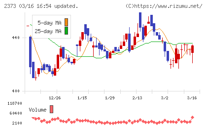 ケア２１チャート