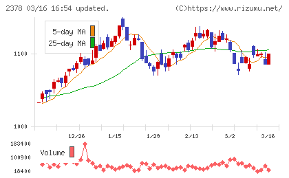 ルネサンスチャート