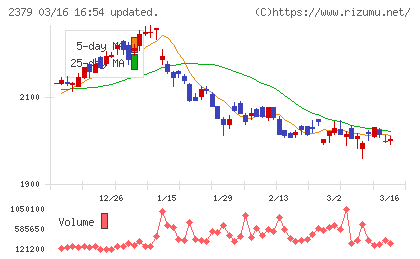 ディップチャート