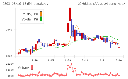 日本ケアサプライチャート