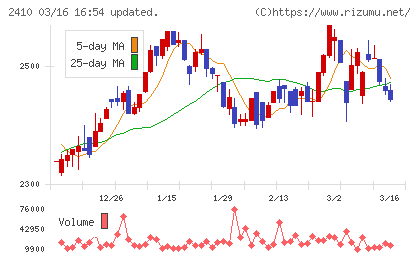 キャリアデザインセンターチャート