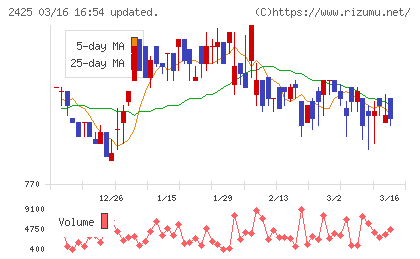 ケアサービスチャート