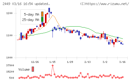 プラップジャパンチャート