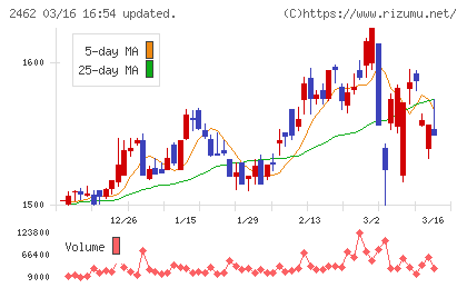 ライクチャート