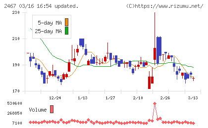 ＶＬＣセキュリティチャート