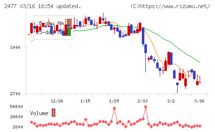 手間いらずチャート