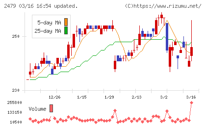 ジェイテックチャート