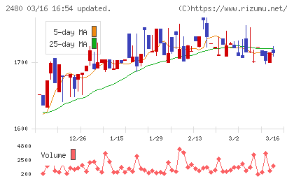 システム・ロケーションチャート