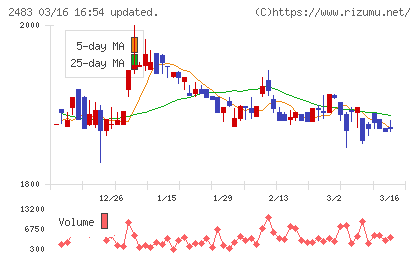 翻訳センターチャート