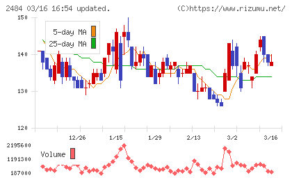 出前館チャート
