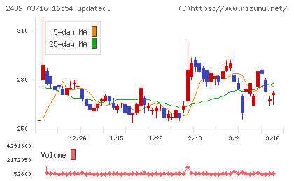 アドウェイズチャート
