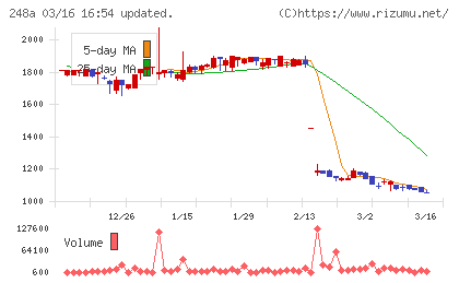 キッズスターチャート