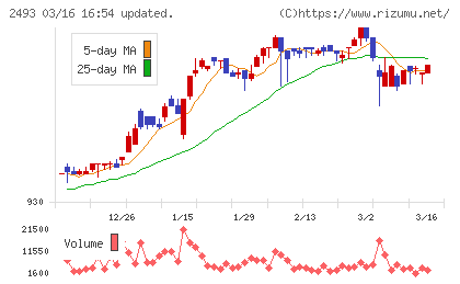 イーサポートリンクチャート