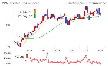 ユナイテッドチャート