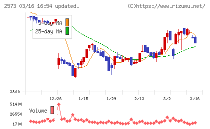 北海道コカ・コーラボトリングチャート