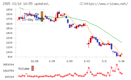ライフドリンクカンパニーチャート