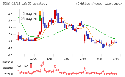 フルッタフルッタチャート