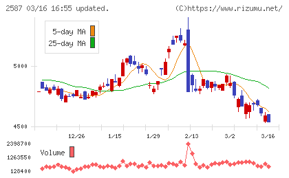 サントリー食品インターナショナルチャート