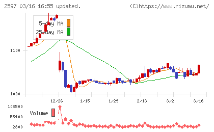 ユニカフェチャート