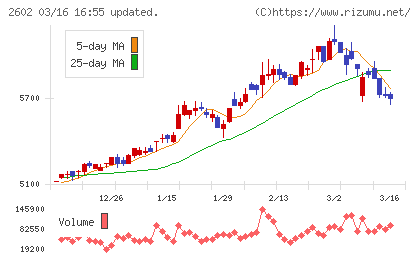 日清オイリオグループチャート