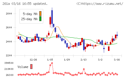 日水コンチャート