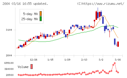 カワチ薬品チャート