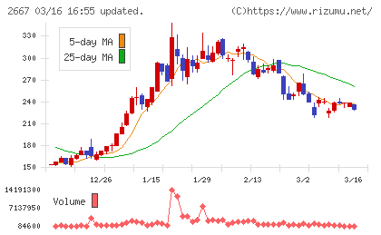 イメージ　ワンチャート