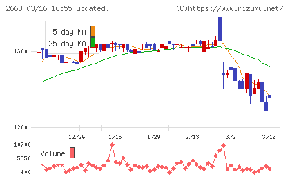 タビオチャート