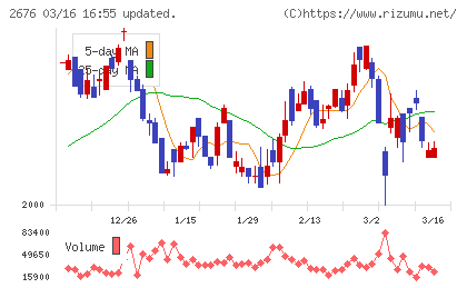 高千穂交易チャート