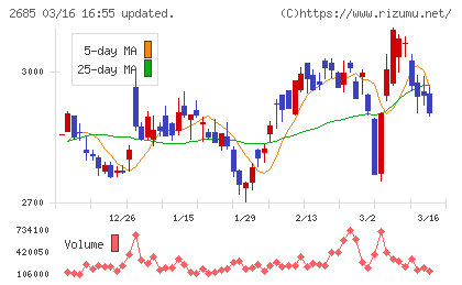 アンドエスティＨＤチャート