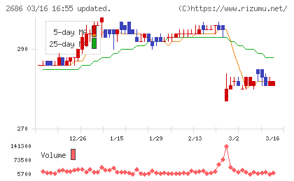 ジーフットチャート