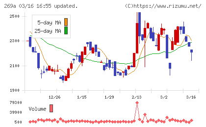 Ｓａｐｅｅｔチャート