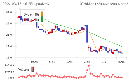 木徳神糧チャート