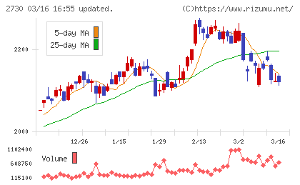エディオンチャート