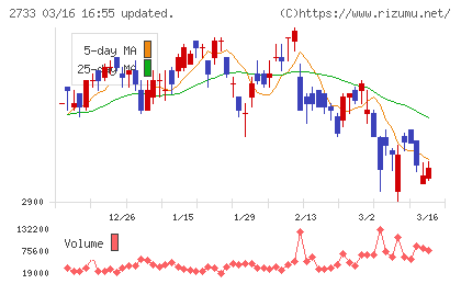 あらたチャート