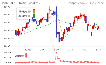 トーメンデバイスチャート