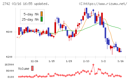 ハローズチャート