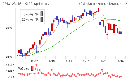 ガーデンチャート