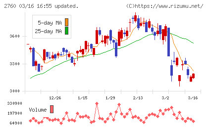 東京エレクトロン　デバイスチャート