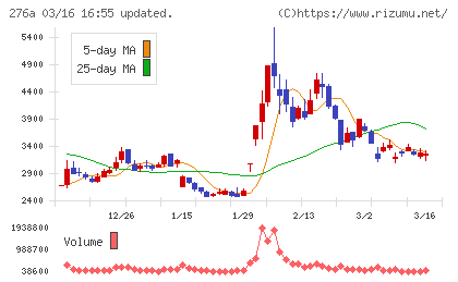 ククレブ・アドバイザーズチャート