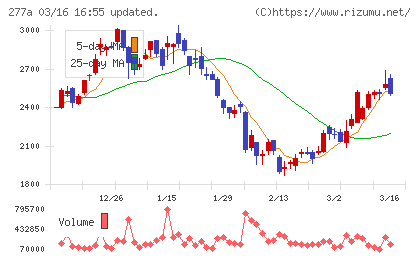 グロービングチャート