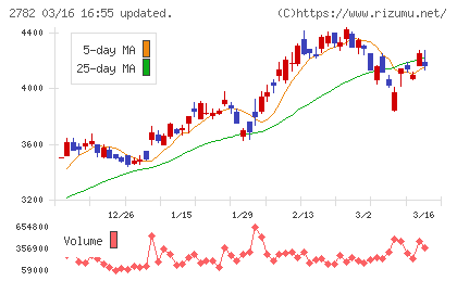 セリアチャート