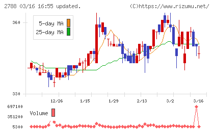アップルインターナショナルチャート