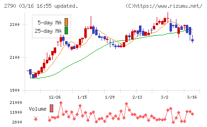 ナフコチャート