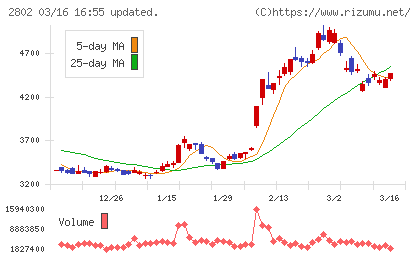 味の素チャート