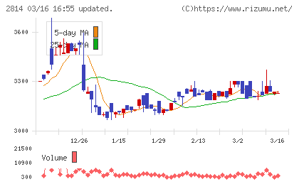 佐藤食品工業チャート