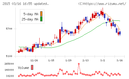 アリアケジャパンチャート