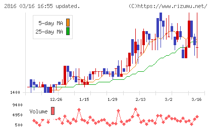 ダイショーチャート